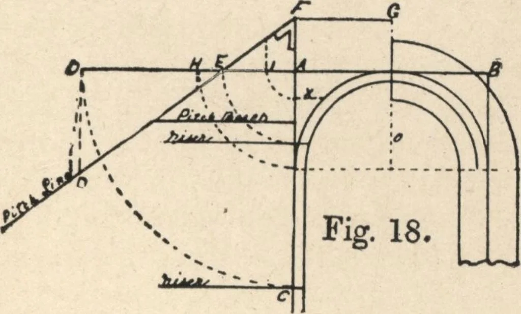 An illustration from Common-sense stair building and handrailing, 1903, leaf 24