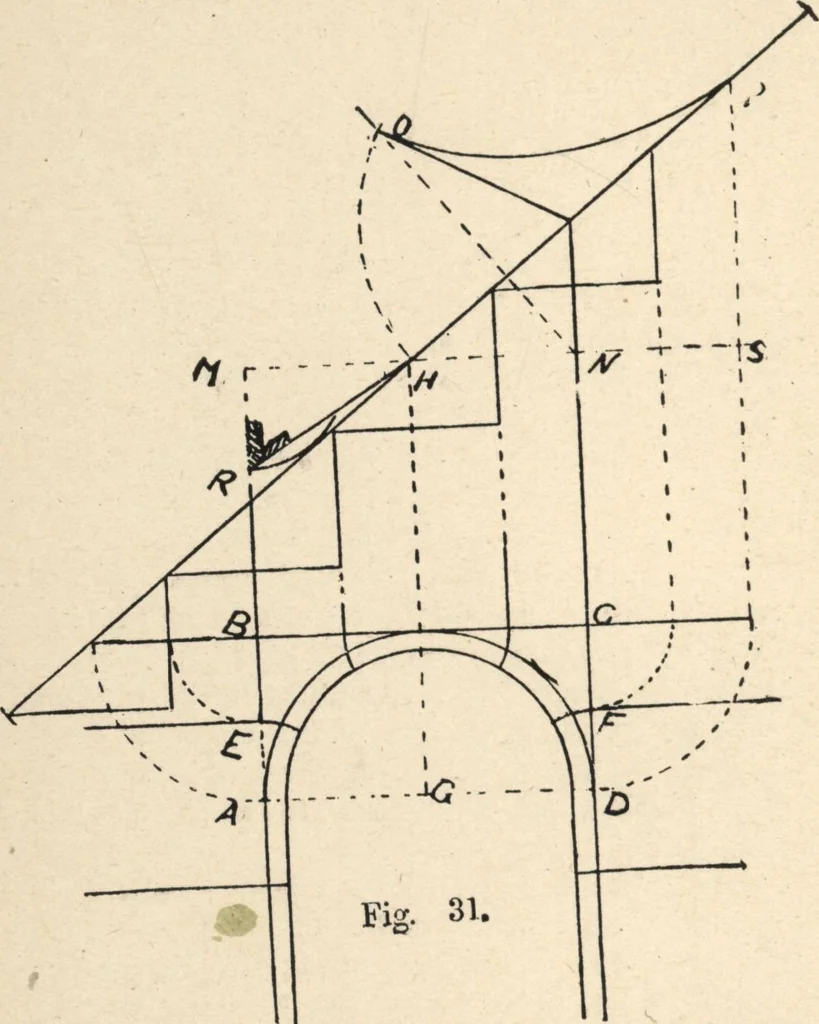 An illustration from Common-sense stair building and handrailing, 1903, leaf 33