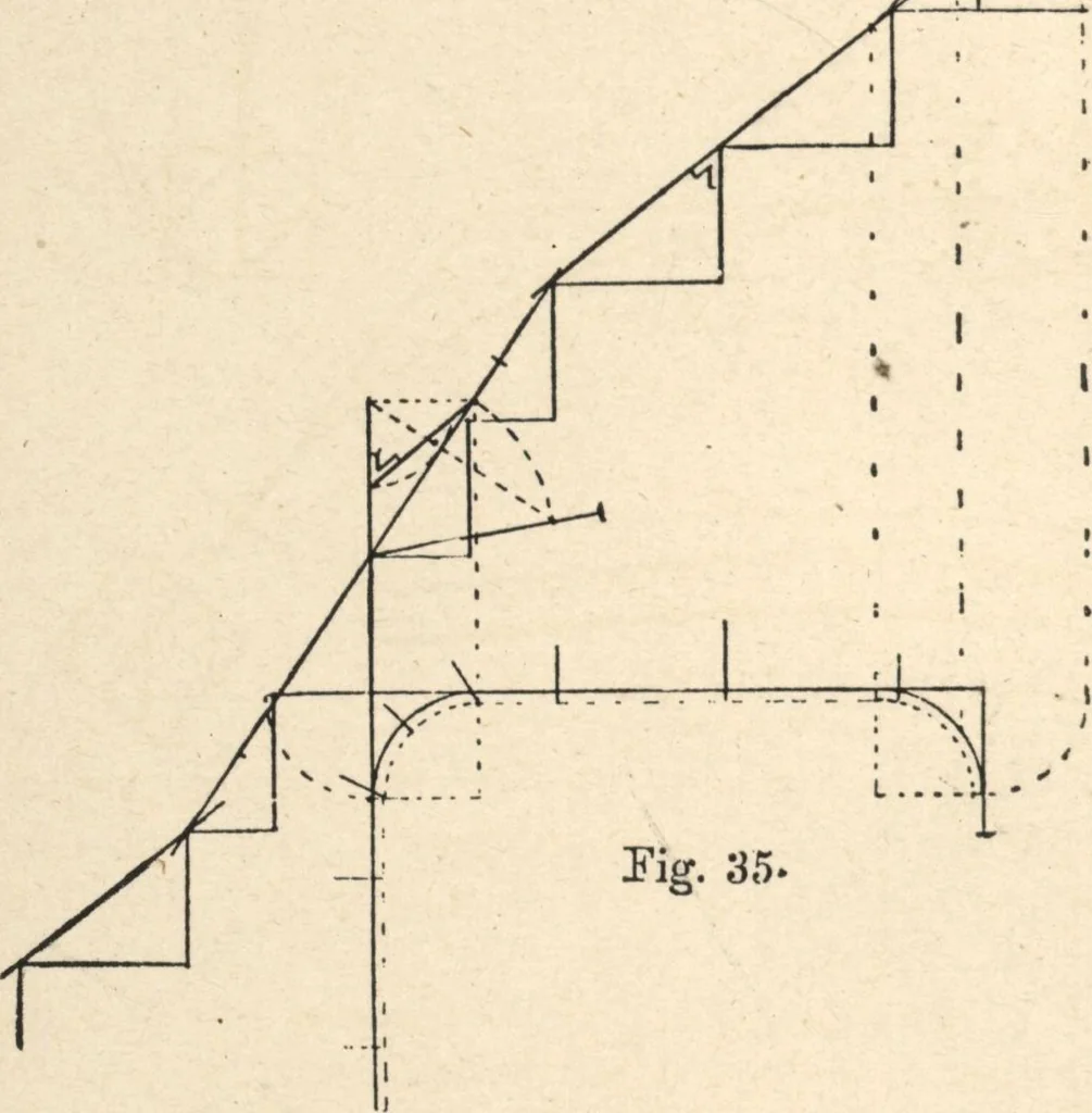 An illustration from Common-sense stair building and handrailing, 1903, leaf 35