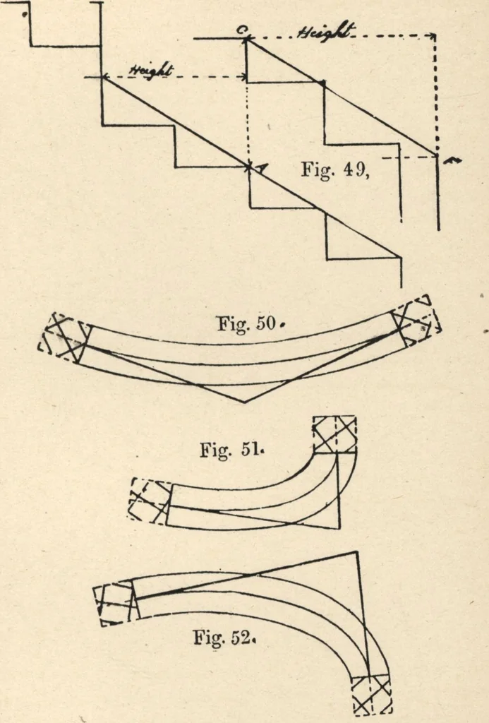 An illustration from Common-sense stair building and handrailing, 1903, leaf 44