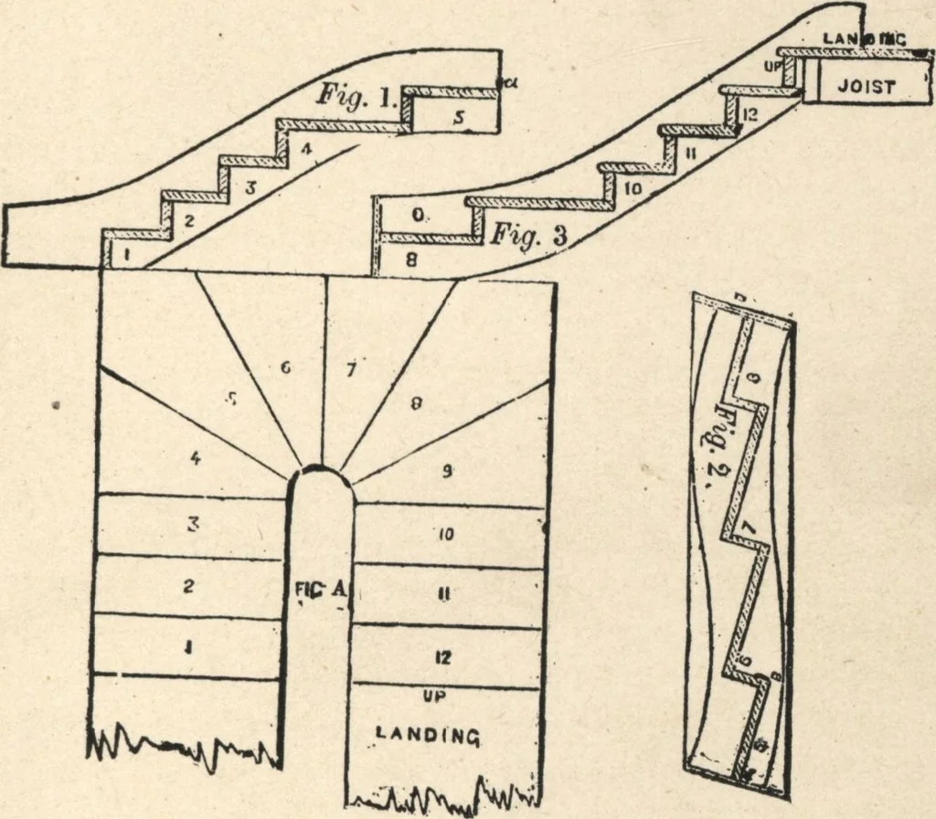 An illustration from Common-sense stair building and handrailing, 1903, leaf 50