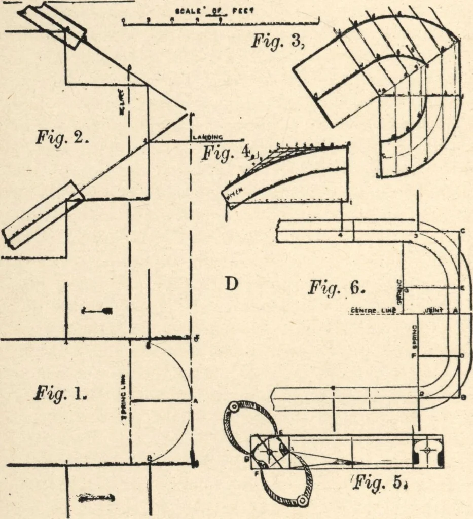 An illustration from Common-sense stair building and handrailing, 1903, leaf 55
