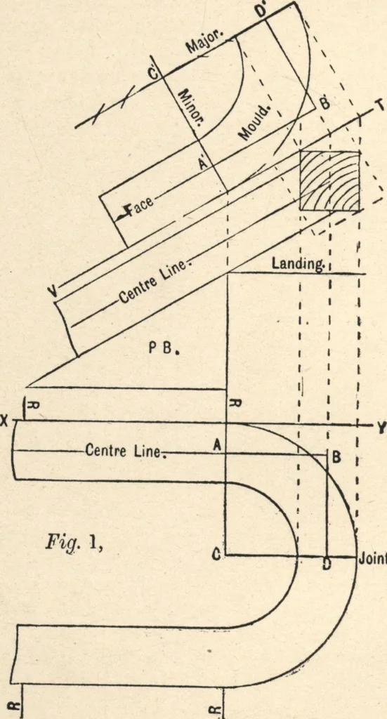An illustration from Common-sense stair building and handrailing, 1903, leaf 63