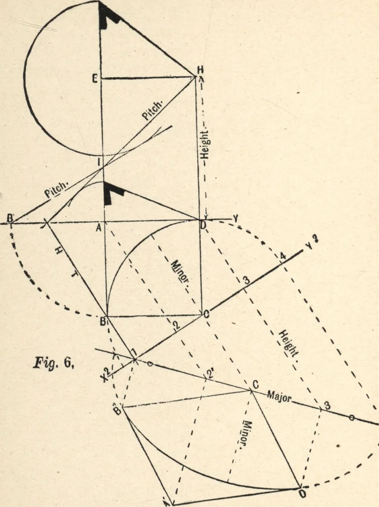 An illustration from Common-sense stair building and handrailing, 1903, leaf 69