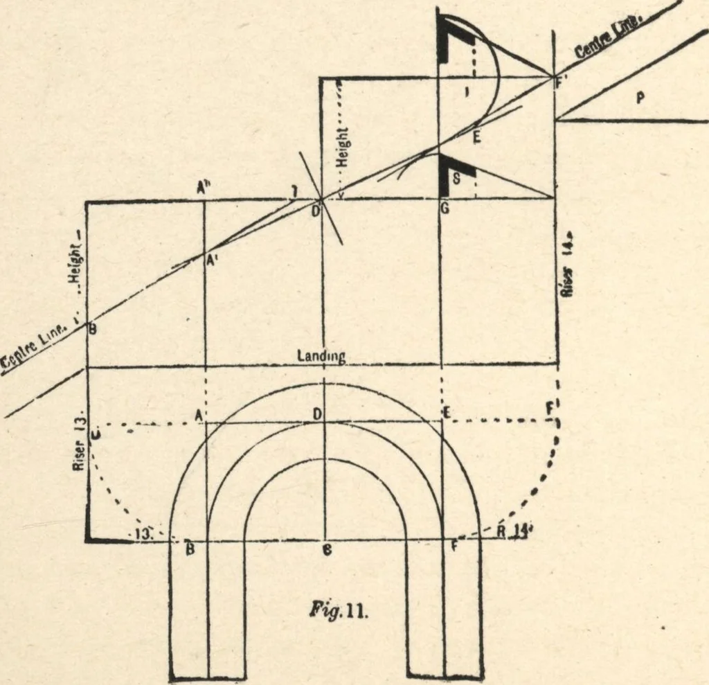 An illustration from Common-sense stair building and handrailing, 1903, leaf 73