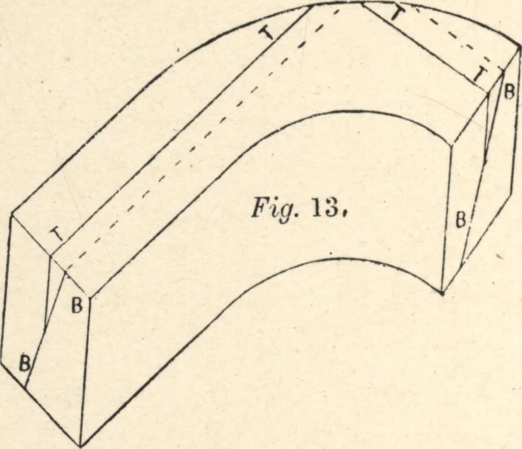 An illustration from Common-sense stair building and handrailing, 1903, leaf 77