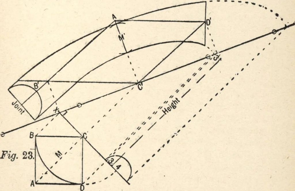 An illustration from Common-sense stair building and handrailing, 1903, leaf 86