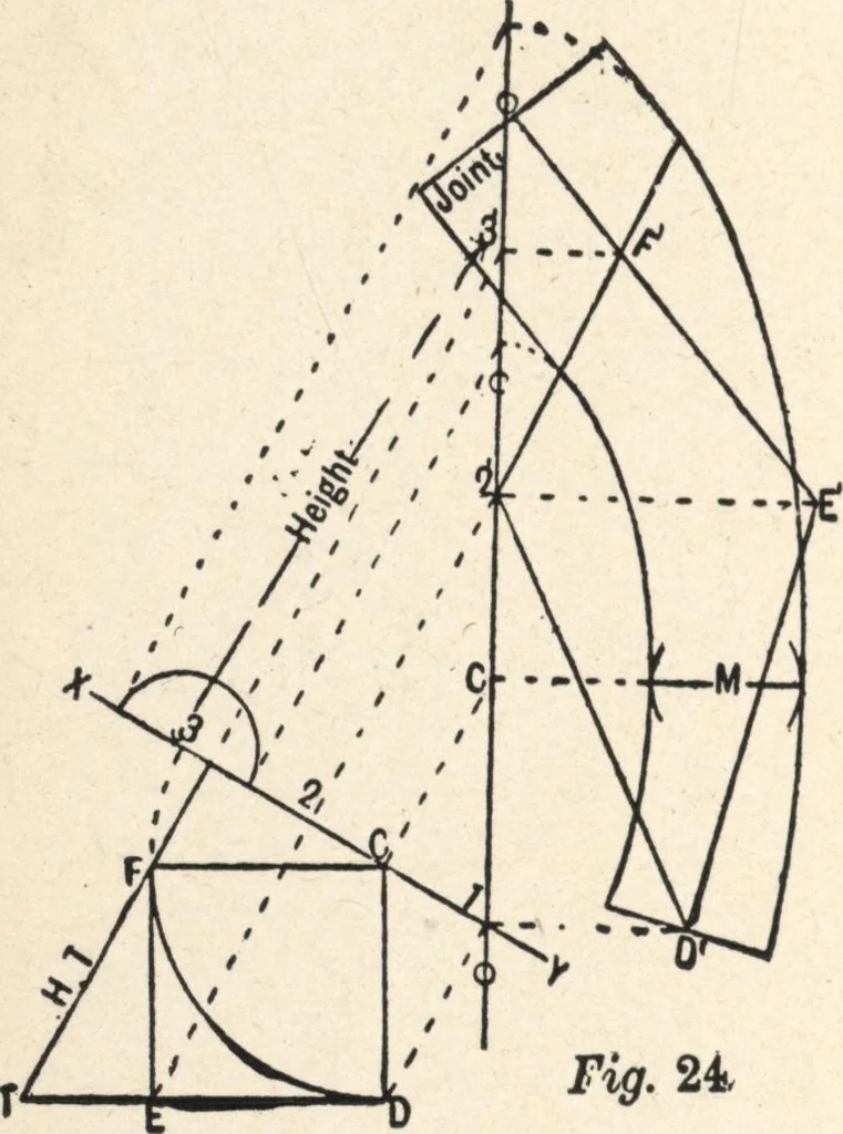 An illustration from Common-sense stair building and handrailing, 1903, leaf 87