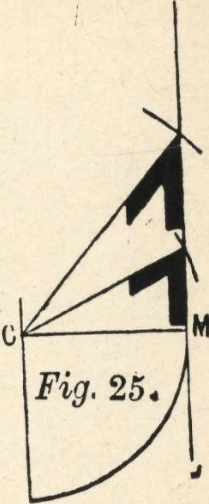 An illustration from Common-sense stair building and handrailing, 1903, leaf 88