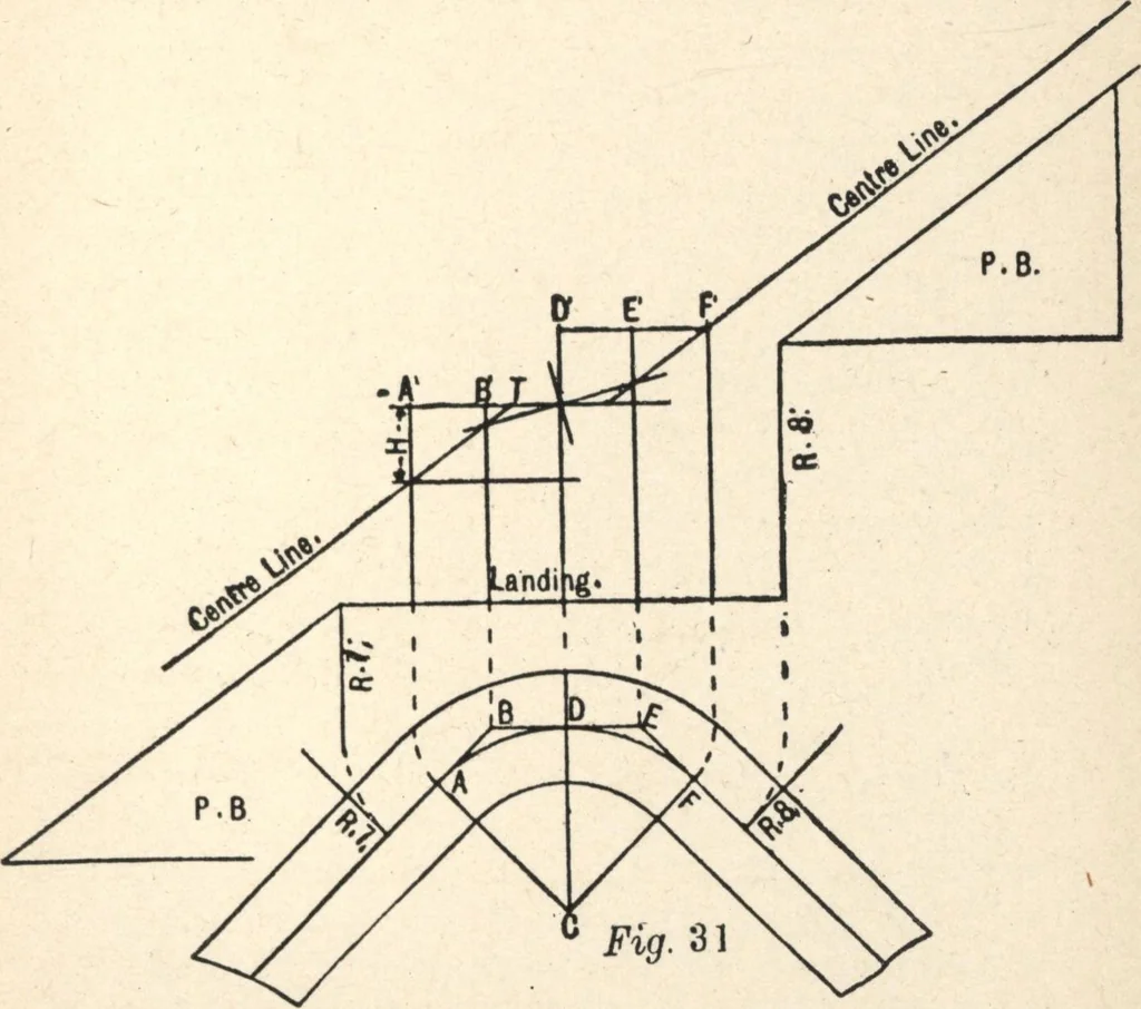 An illustration from Common-sense stair building and handrailing, 1903, leaf 92