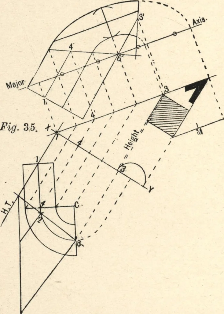 An illustration from Common-sense stair building and handrailing, 1903, leaf 97