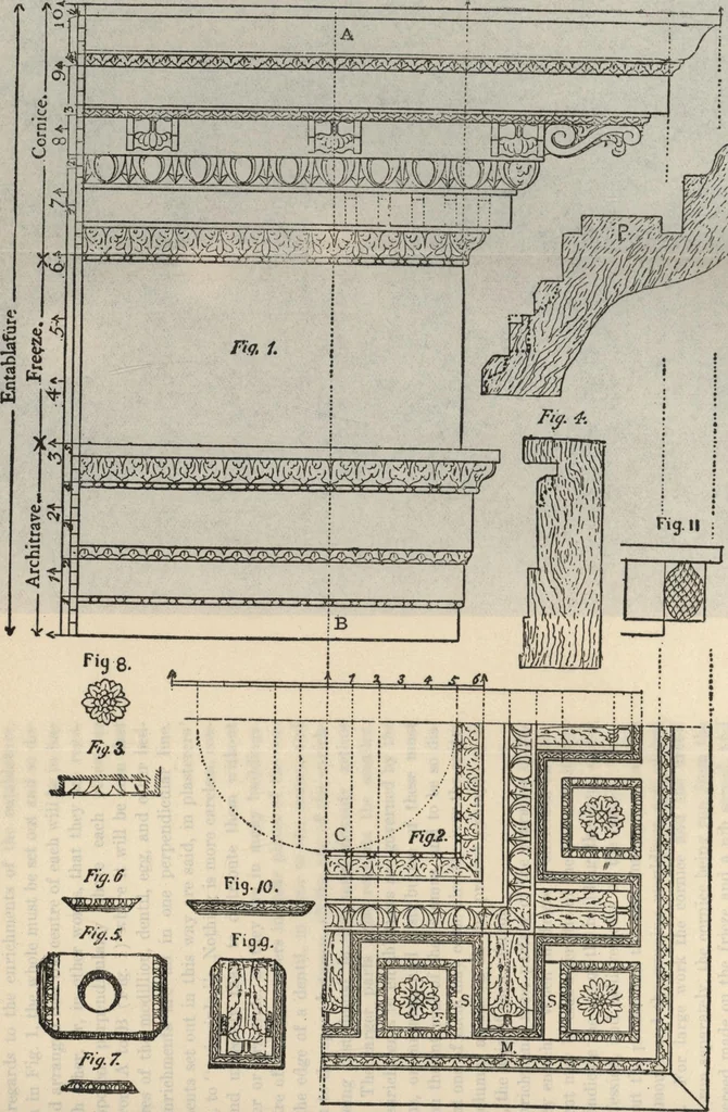An illustration from Mortars, plasters, stuccos, artificial marbles, concretes, portland cements and compositions, 1906, leaf 148