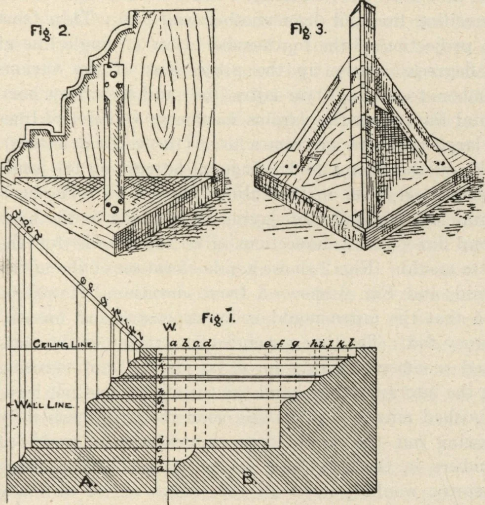 An illustration from Mortars, plasters, stuccos, artificial marbles, concretes, portland cements and compositions, 1906, leaf 159