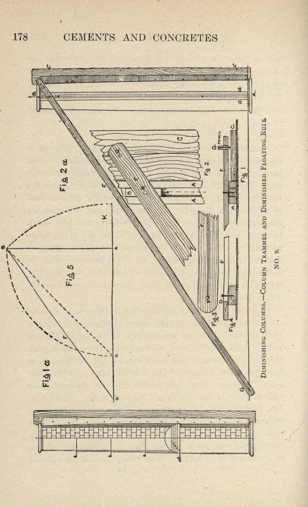 An illustration from Mortars, plasters, stuccos, artificial marbles, concretes, portland cements and compositions, 1906, leaf 180