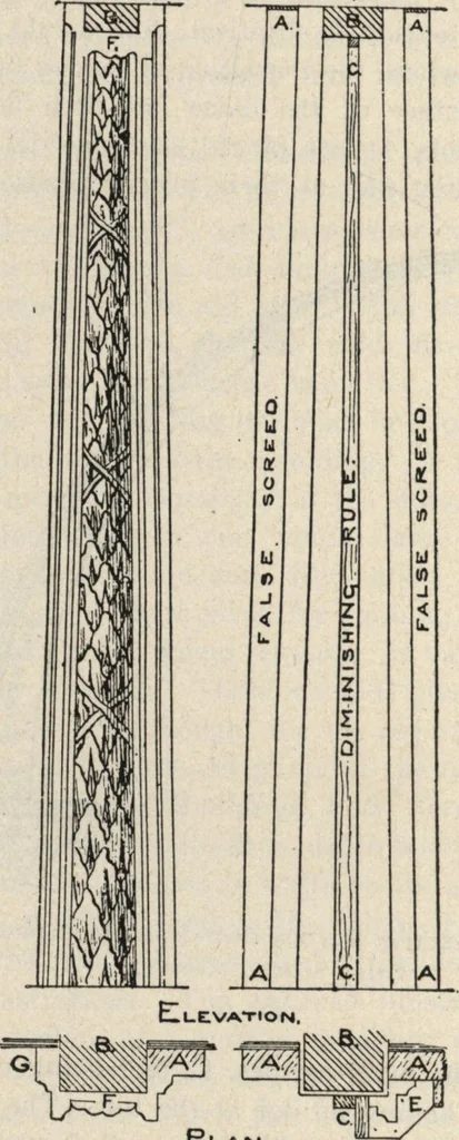 An illustration from Mortars, plasters, stuccos, artificial marbles, concretes, portland cements and compositions, 1906, leaf 208