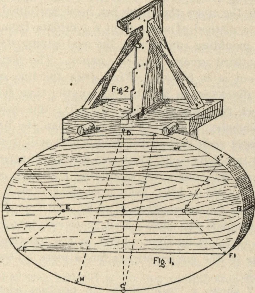 An illustration from Mortars, plasters, stuccos, artificial marbles, concretes, portland cements and compositions, 1906, leaf 228