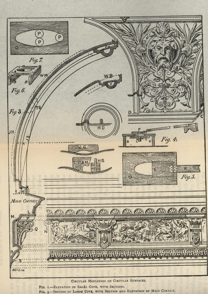 An illustration from Mortars, plasters, stuccos, artificial marbles, concretes, portland cements and compositions, 1906, leaf 236
