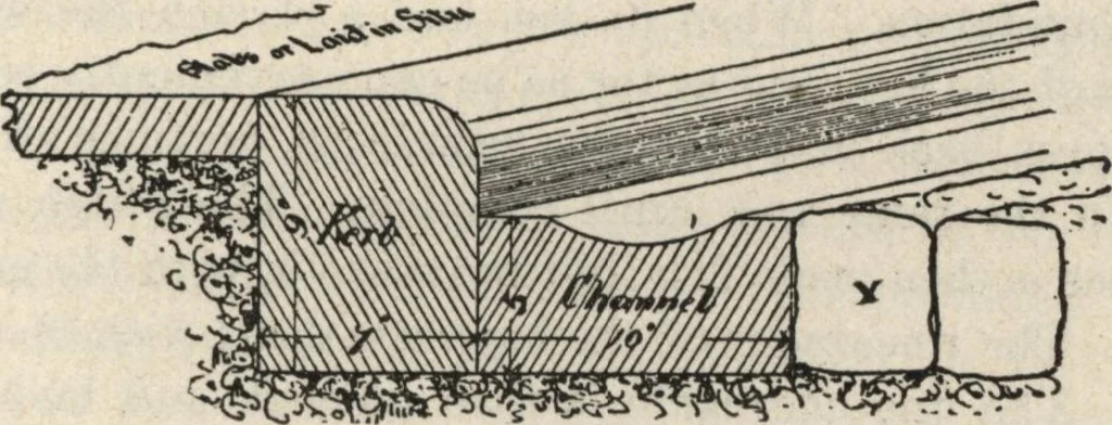 An illustration from Mortars, plasters, stuccos, artificial marbles, concretes, portland cements and compositions, 1906, leaf 323