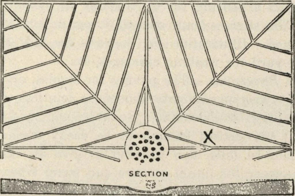 An illustration from Mortars, plasters, stuccos, artificial marbles, concretes, portland cements and compositions, 1906, leaf 331