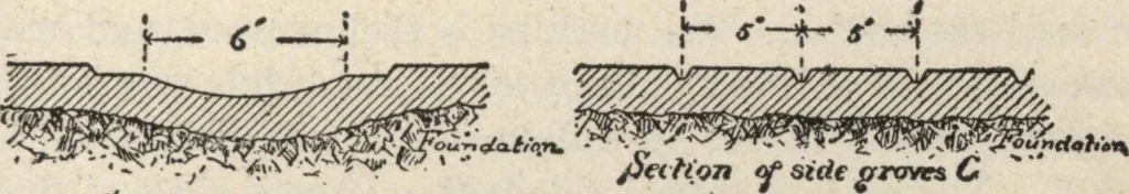 An illustration from Mortars, plasters, stuccos, artificial marbles, concretes, portland cements and compositions, 1906, leaf 333