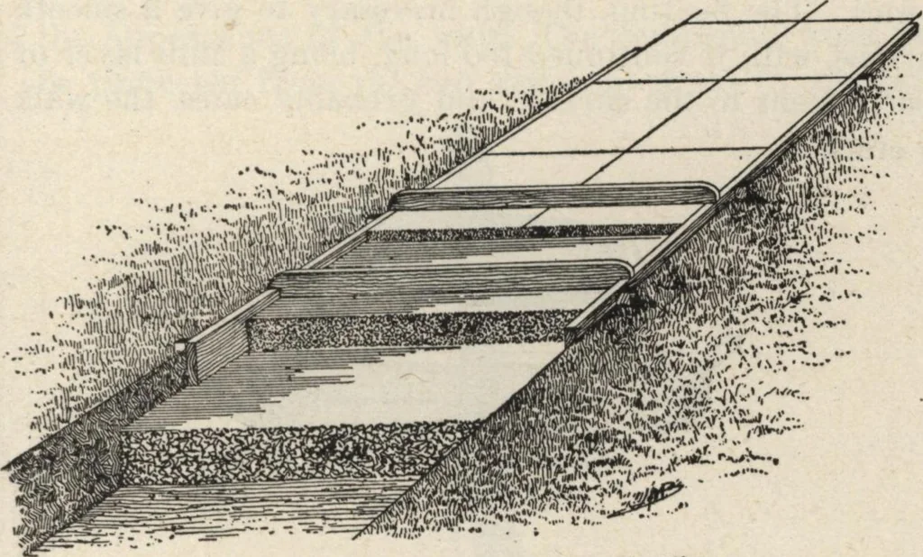 An illustration from Mortars, plasters, stuccos, artificial marbles, concretes, portland cements and compositions, 1906, leaf 359
