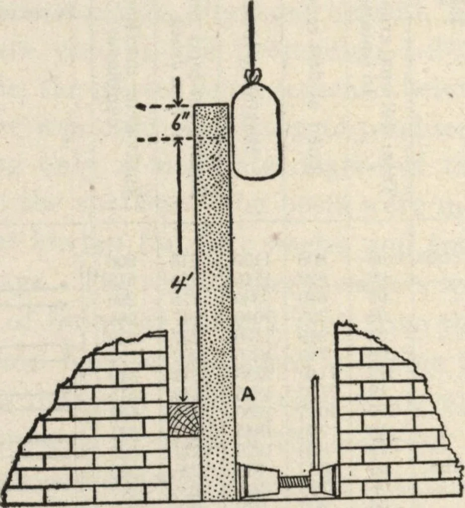 An illustration from Mortars, plasters, stuccos, artificial marbles, concretes, portland cements and compositions, 1906, leaf 380
