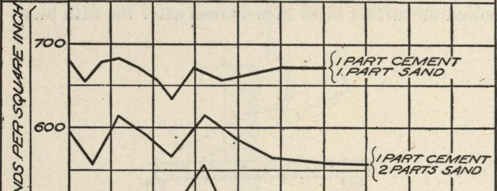 An illustration from Mortars, plasters, stuccos, artificial marbles, concretes, portland cements and compositions, 1906, leaf 382