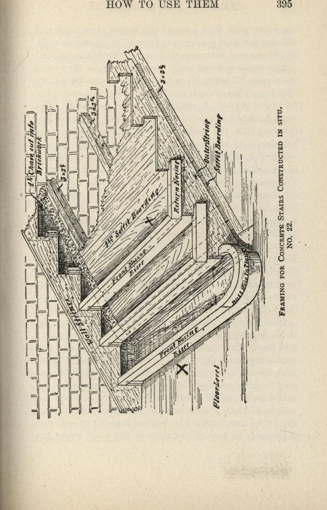 An illustration from Mortars, plasters, stuccos, artificial marbles, concretes, portland cements and compositions, 1906, leaf 399