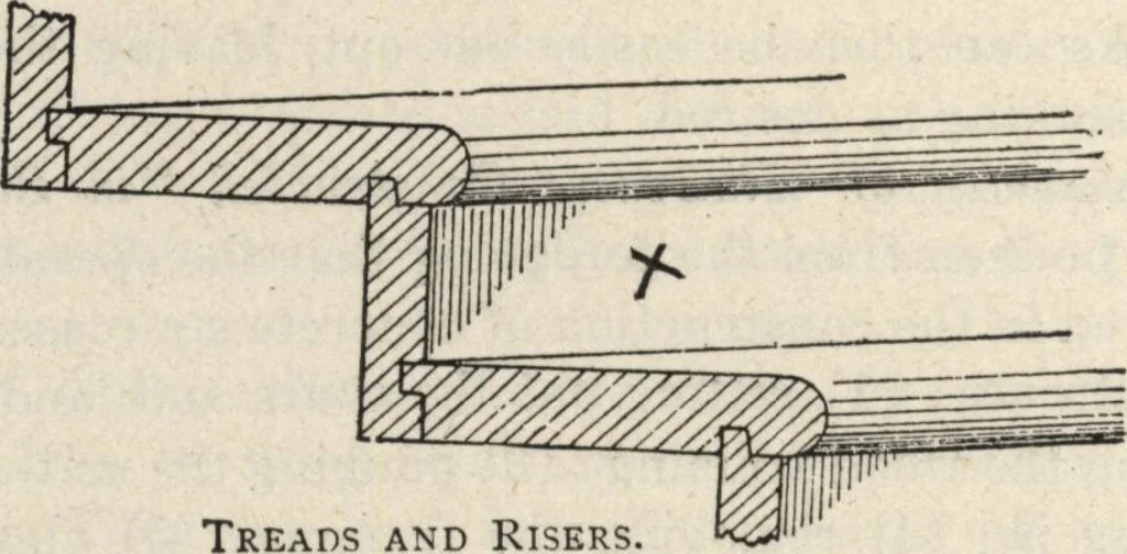 An illustration from Mortars, plasters, stuccos, artificial marbles, concretes, portland cements and compositions, 1906, leaf 416