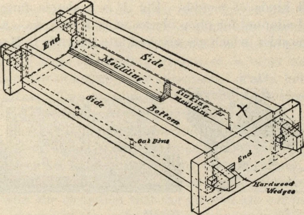 An illustration from Mortars, plasters, stuccos, artificial marbles, concretes, portland cements and compositions, 1906, leaf 437