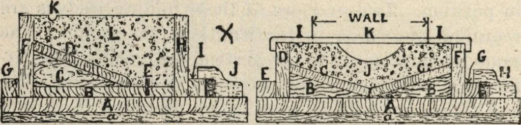 An illustration from Mortars, plasters, stuccos, artificial marbles, concretes, portland cements and compositions, 1906, leaf 440