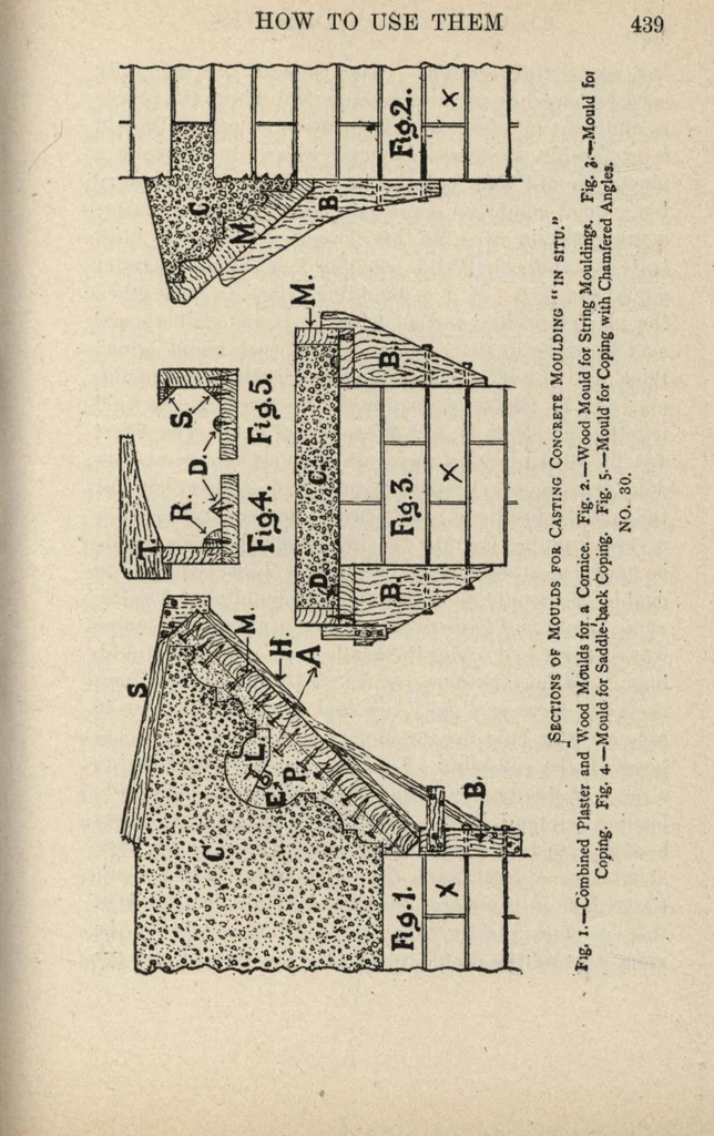An illustration from Mortars, plasters, stuccos, artificial marbles, concretes, portland cements and compositions, 1906, leaf 443