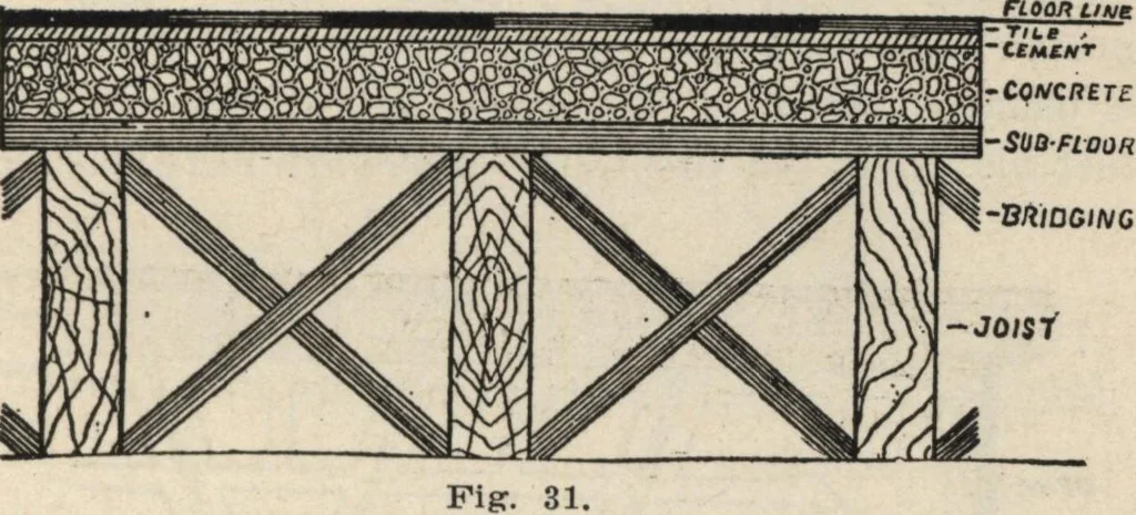 An illustration from Mortars, plasters, stuccos, artificial marbles, concretes, portland cements and compositions, 1906, leaf 485