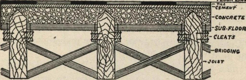 An illustration from Mortars, plasters, stuccos, artificial marbles, concretes, portland cements and compositions, 1906, leaf 485