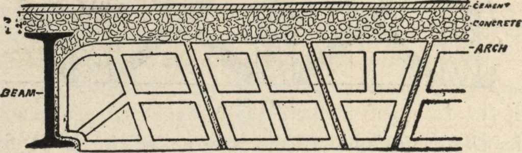 An illustration from Mortars, plasters, stuccos, artificial marbles, concretes, portland cements and compositions, 1906, leaf 486