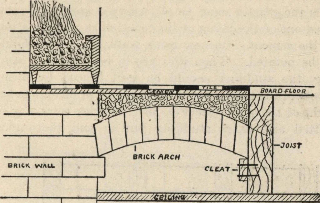 An illustration from Mortars, plasters, stuccos, artificial marbles, concretes, portland cements and compositions, 1906, leaf 487