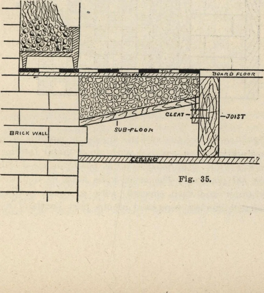 An illustration from Mortars, plasters, stuccos, artificial marbles, concretes, portland cements and compositions, 1906, leaf 487