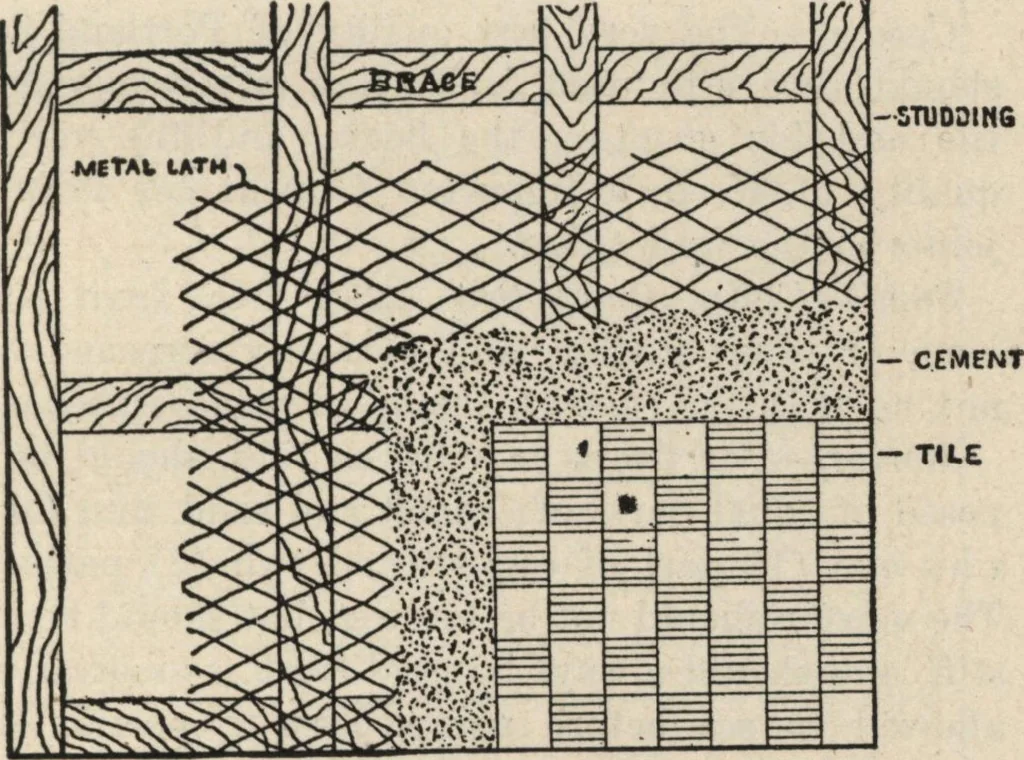 An illustration from Mortars, plasters, stuccos, artificial marbles, concretes, portland cements and compositions, 1906, leaf 489