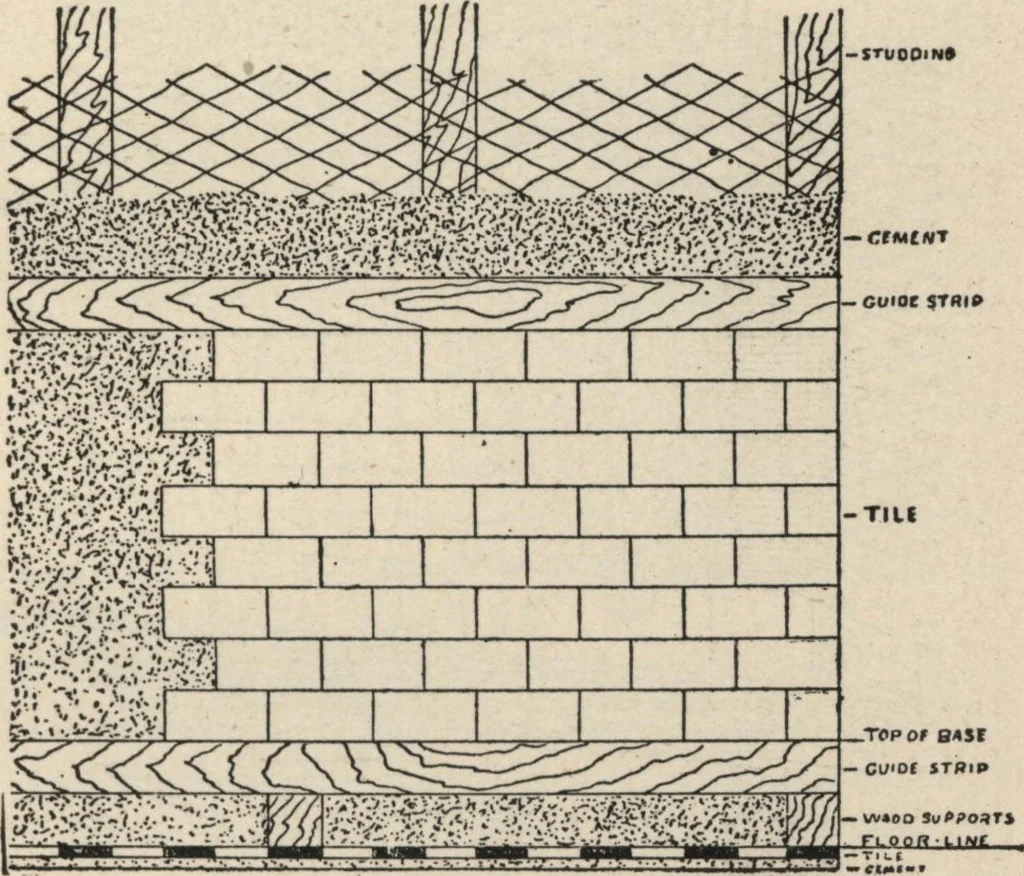 An illustration from Mortars, plasters, stuccos, artificial marbles, concretes, portland cements and compositions, 1906, leaf 493