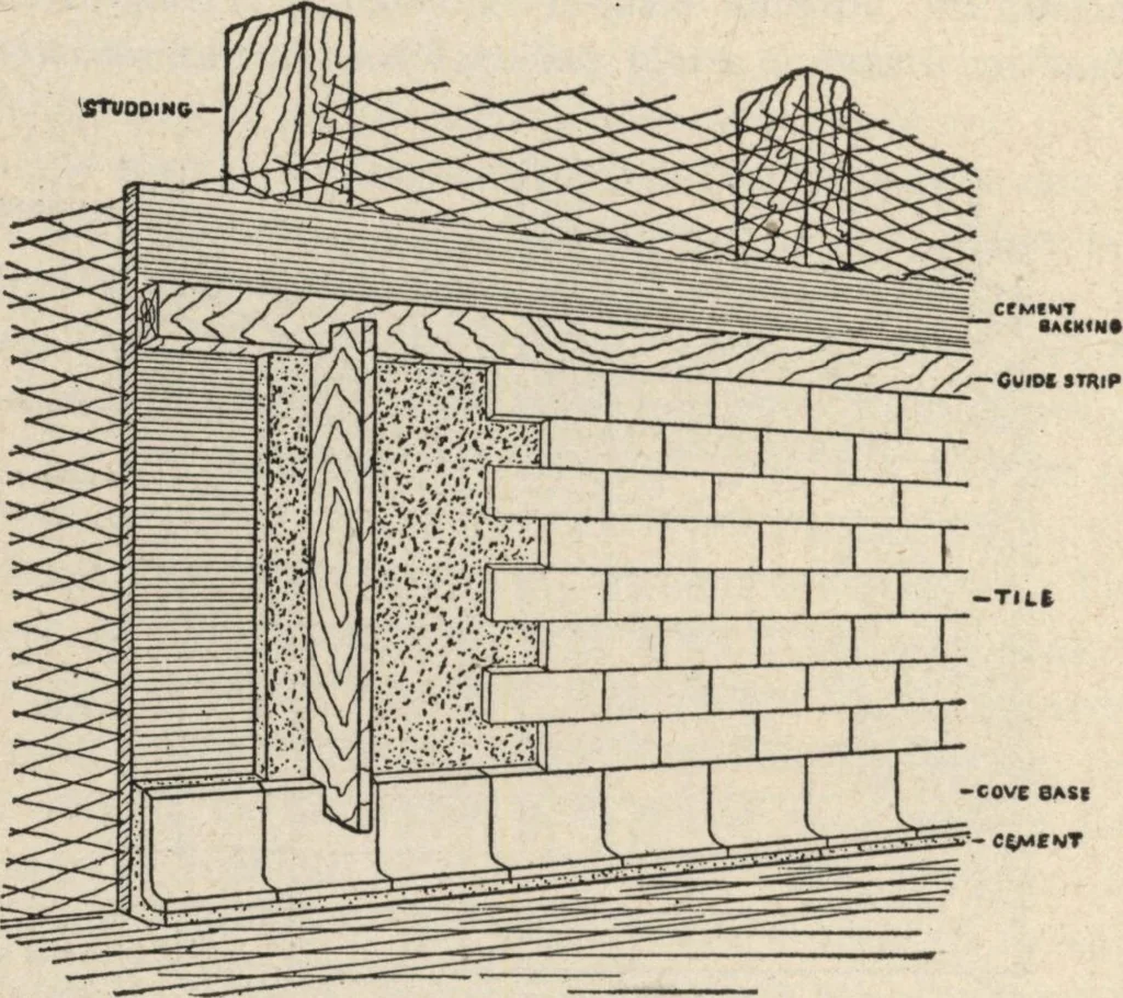 An illustration from Mortars, plasters, stuccos, artificial marbles, concretes, portland cements and compositions, 1906, leaf 494