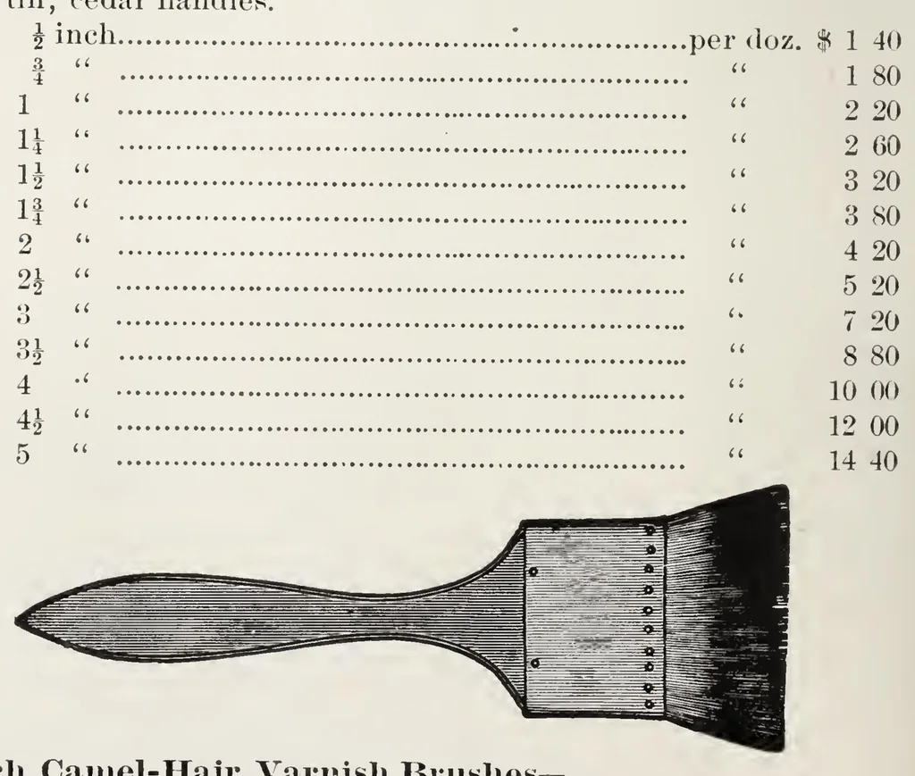 An illustration from Gerts, Lumbard & Co., Manufacturers of Brushes : 1890, 1890, leaf 29
