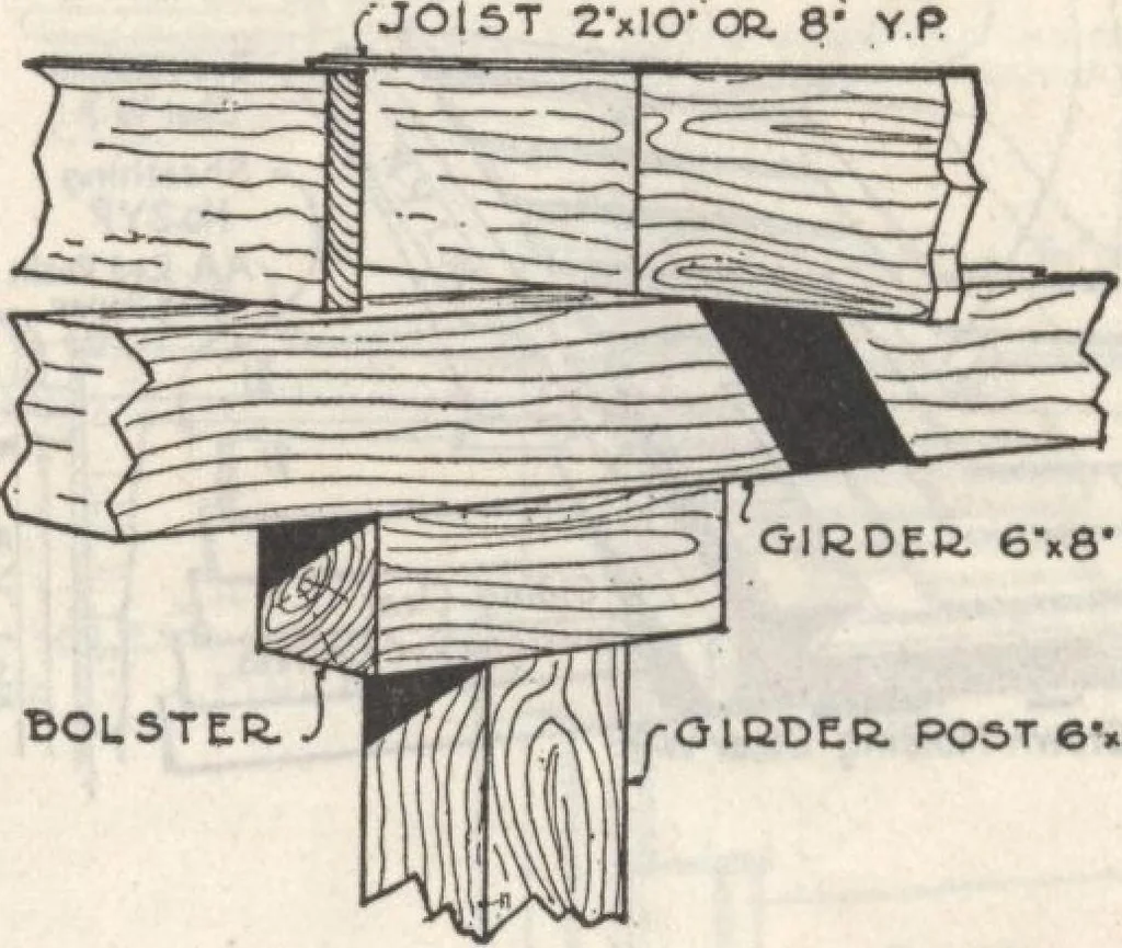 An illustration from Gordon-Van Tine homes, 1921, leaf 14