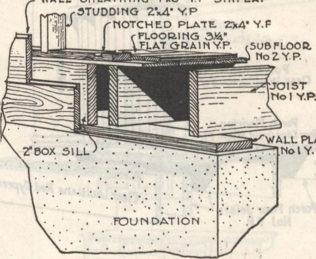 An illustration from Gordon-Van Tine homes, 1921, leaf 14