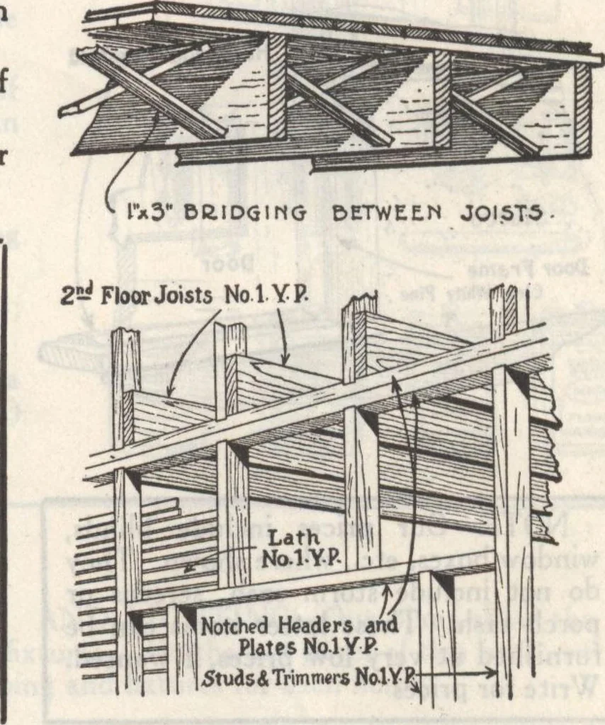An illustration from Gordon-Van Tine homes, 1921, leaf 14