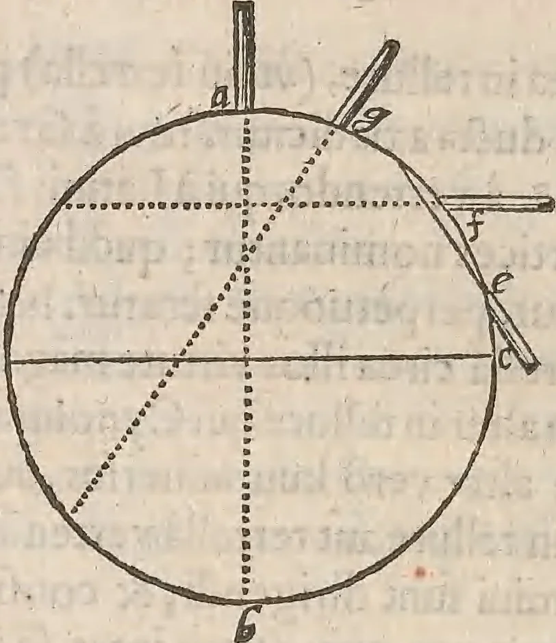 An illustration from Guilielmi Gilberti Colcestrensis, medici londinensis, De magnete : magneticisque corporibus, et de magno magnete tellure; physiologia noua, plurimis & argumentis, & experimentis demonstrata, 1600, leaf 103