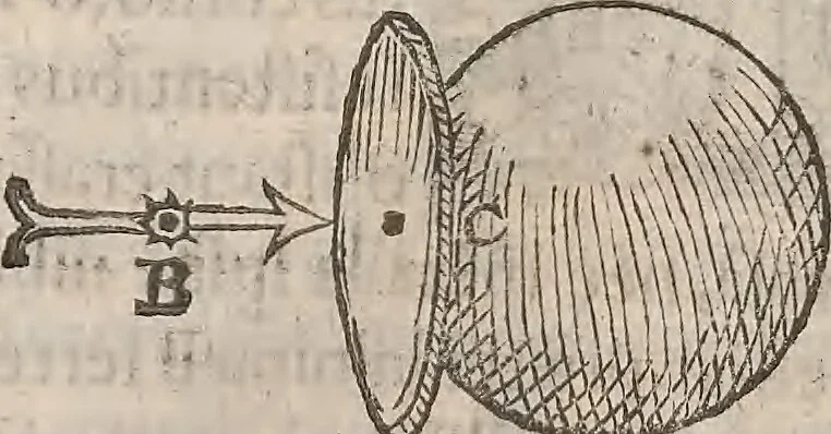 An illustration from Guilielmi Gilberti Colcestrensis, medici londinensis, De magnete : magneticisque corporibus, et de magno magnete tellure; physiologia noua, plurimis & argumentis, & experimentis demonstrata, 1600, leaf 105