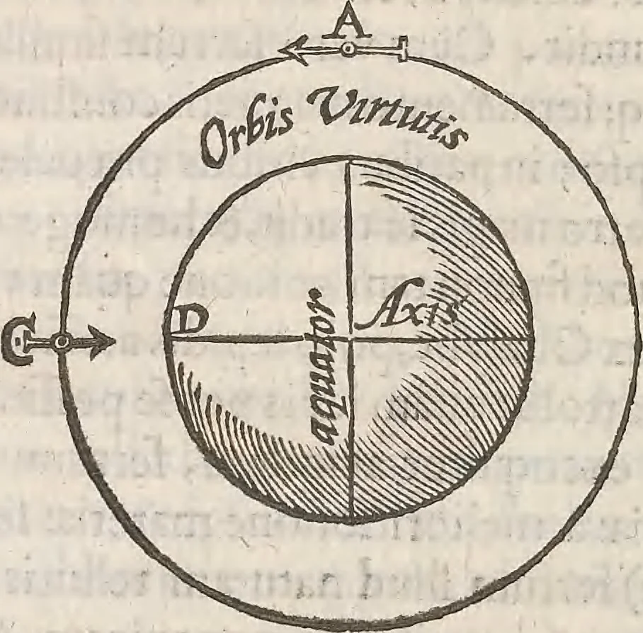 An illustration from Guilielmi Gilberti Colcestrensis, medici londinensis, De magnete : magneticisque corporibus, et de magno magnete tellure; physiologia noua, plurimis & argumentis, & experimentis demonstrata, 1600, leaf 117