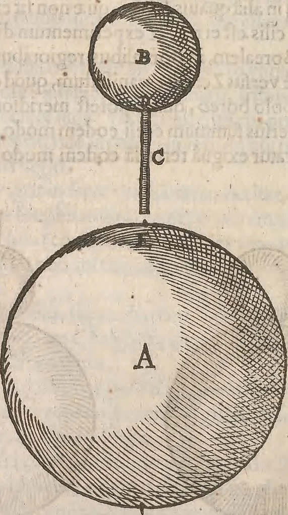 An illustration from Guilielmi Gilberti Colcestrensis, medici londinensis, De magnete : magneticisque corporibus, et de magno magnete tellure; physiologia noua, plurimis & argumentis, & experimentis demonstrata, 1600, leaf 127