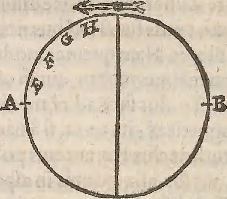 An illustration from Guilielmi Gilberti Colcestrensis, medici londinensis, De magnete : magneticisque corporibus, et de magno magnete tellure; physiologia noua, plurimis & argumentis, & experimentis demonstrata, 1600, leaf 139