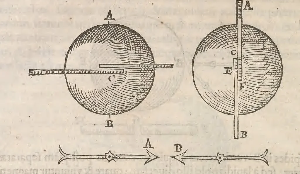 An illustration from Guilielmi Gilberti Colcestrensis, medici londinensis, De magnete : magneticisque corporibus, et de magno magnete tellure; physiologia noua, plurimis & argumentis, & experimentis demonstrata, 1600, leaf 149